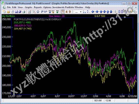 Beiley Software Fund Manager Advisor v2014.13.7 英文正式版(證卷管理軟體)