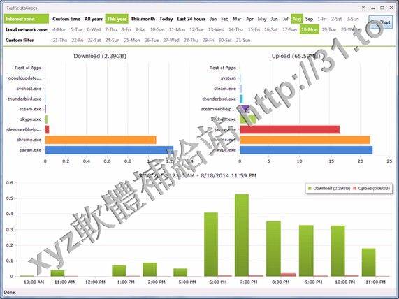 Locktime Software NetLimiter Enterprise v4.0.29.0 英文正式版(帶寬分配軟體)