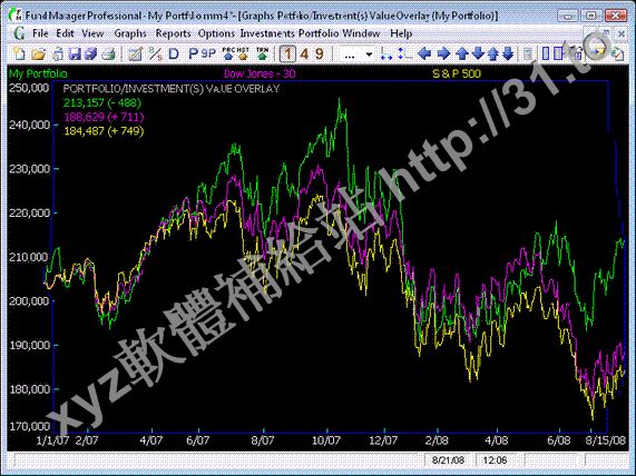Beiley Software Fund Manager Advisor v2014.13.5 英文正式版(價證券管理軟體)